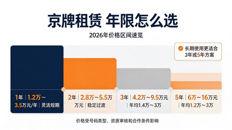 客户签订合同